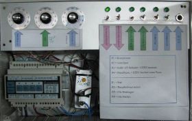 Basic-Programmierter Klimaregler.Von Links. TemperaturSteller, ZeitSteller für zyklische Frischluft, FeuchteSteller, 6 Schalter zum Test-/Hand-/Automatic-Betrieb